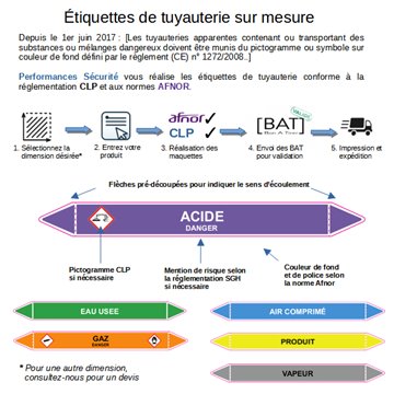 Marquage de tuyauteries