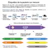 Marquage de tuyauteries